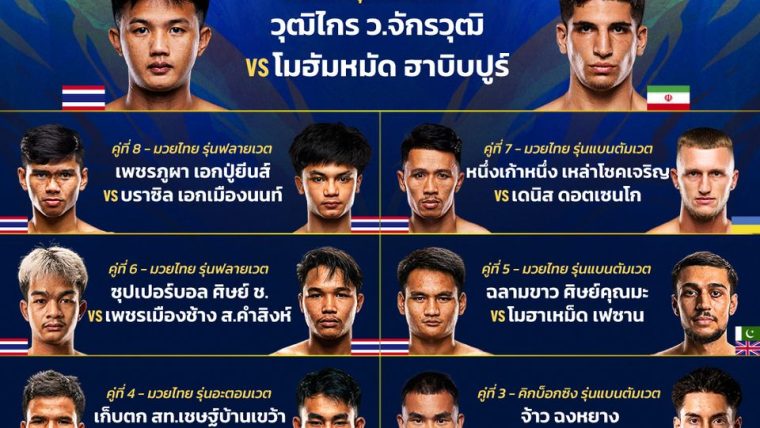 ศึก ONE ลุมพินี 168 วันศุกร์ที่ 28 ส.ค. “วรพล ลูกเจ้าพ่อโรงต้ม” จอมแกร่ง วัย 23 ปี จากบุรีรัมย์ ปะทะ “เลนนี บลาซี” จอมบู๊ วัย 22 ปี จากอิตาลี